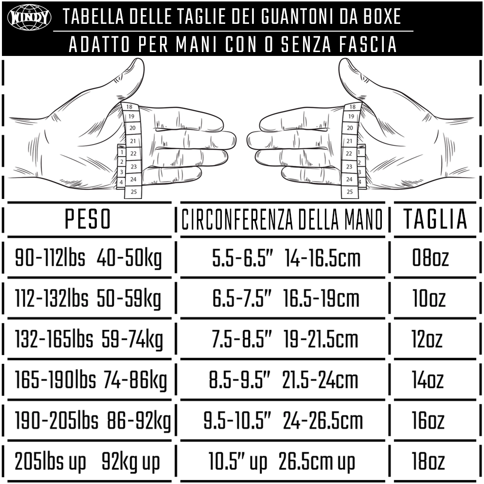 TABELLA DELLE TAGLIE DEI GUANTONI DA BOXE